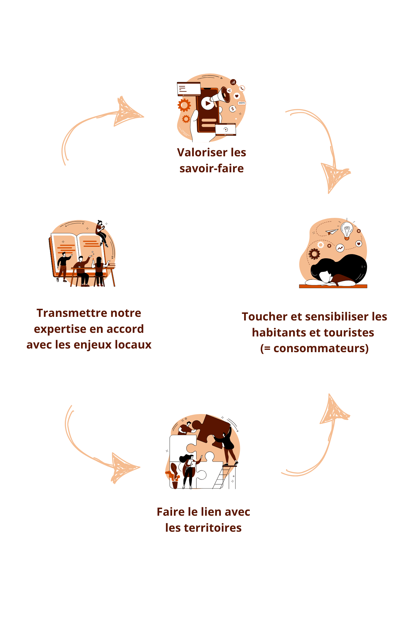 valorisation-savoir-faire
