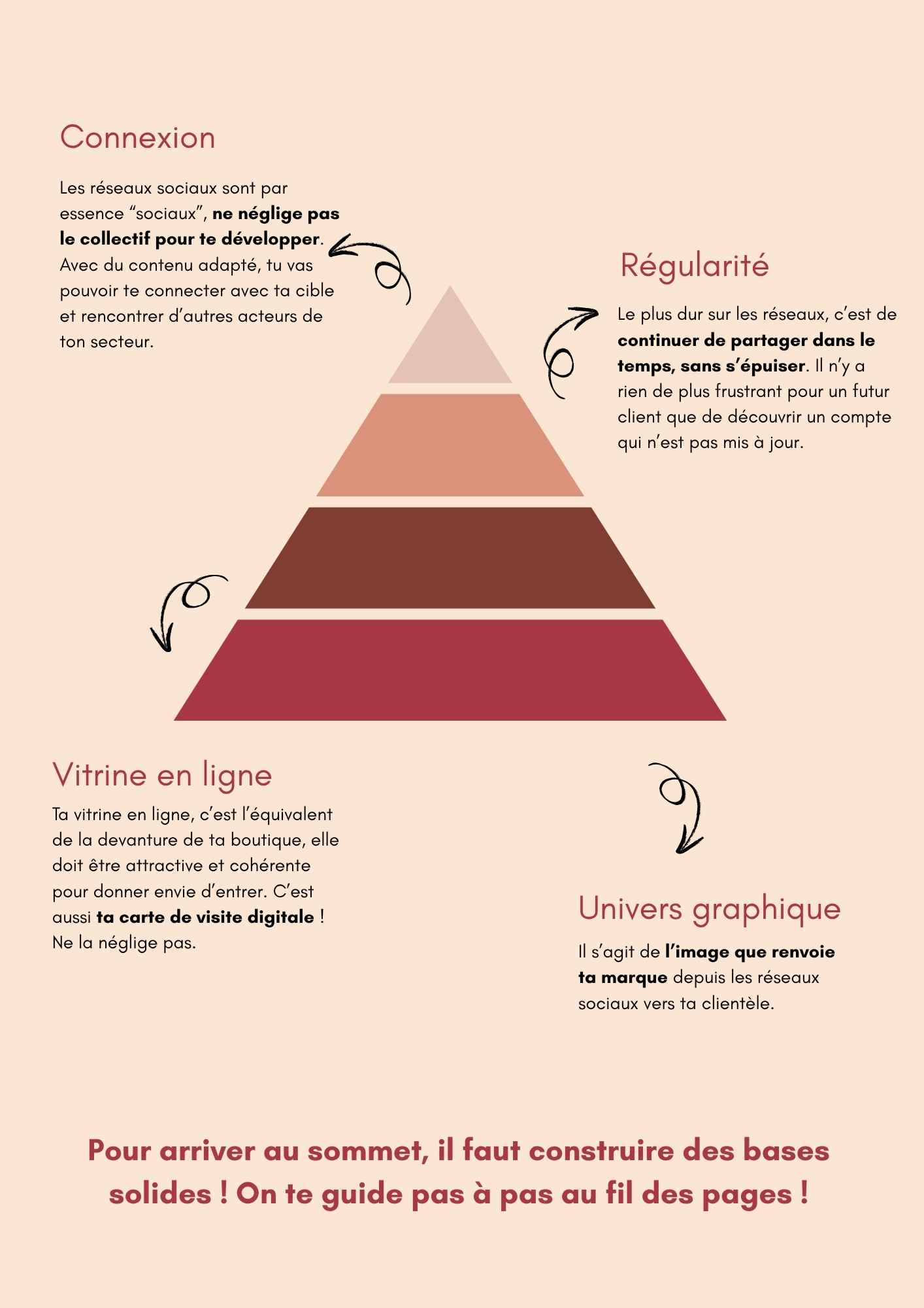 Ton ebook pour faire rayonner ta communication digitale
